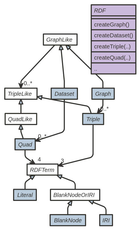 apache common jar download